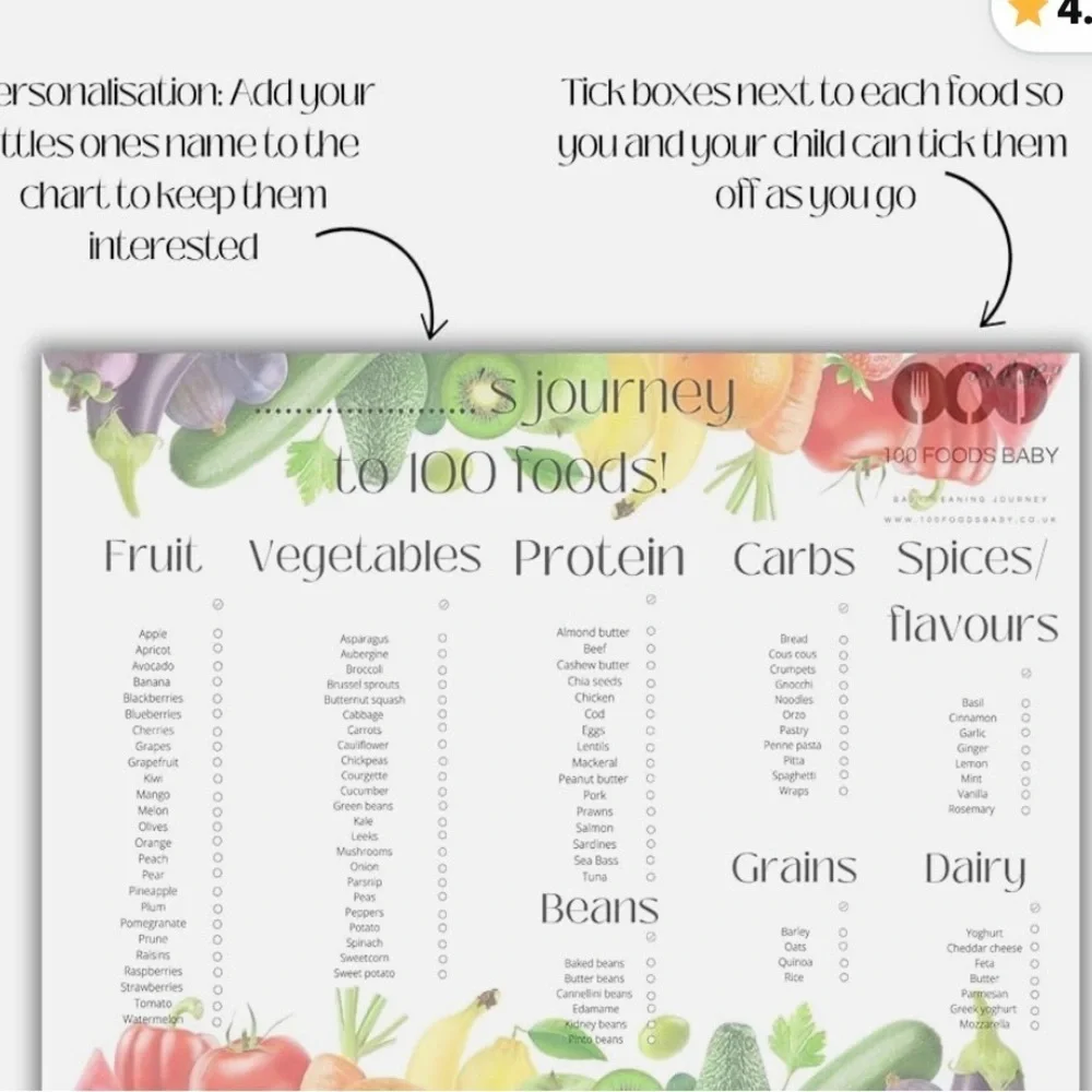 Mom & Baby First Time Food Tracker